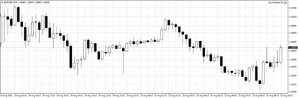 Screenshot #1 EuroPullback Pro