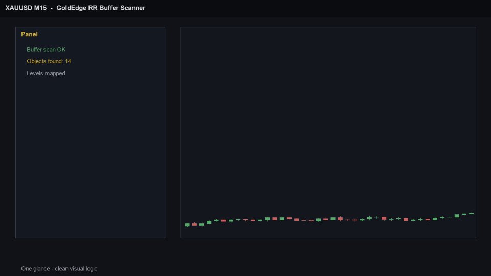 Screenshot #1 GoldEdge RR Buffer Scanner