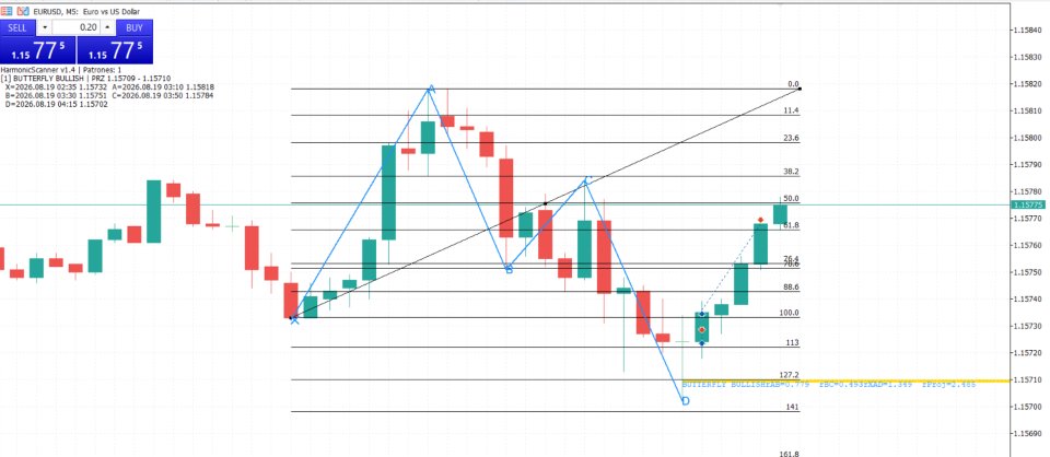 截图 #6 Harmonic Patterns Scanner Pro