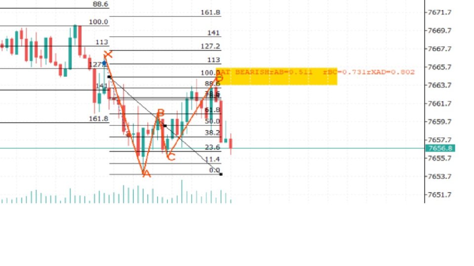 截图 #1 Harmonic Patterns Scanner Pro