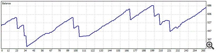 Graph, 1/3/2018 to 2/28/2018