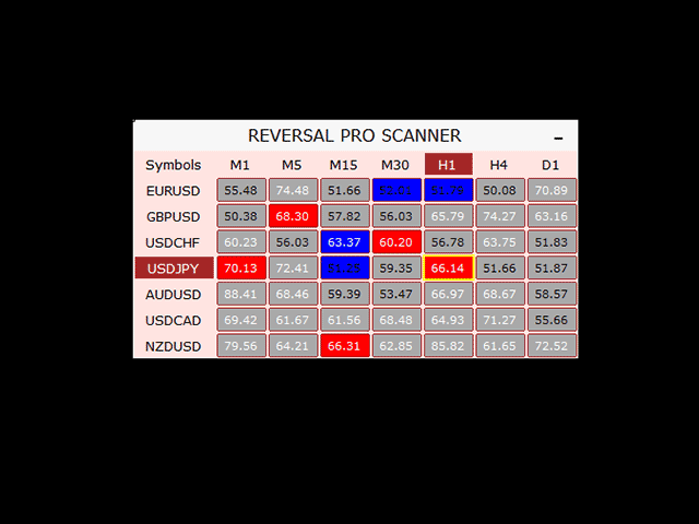 Reversal Pro Scanner
