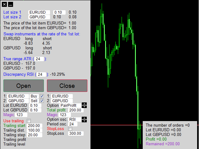 Buy The Calculation Panel Trading Utility For Metatrader 5 In - 