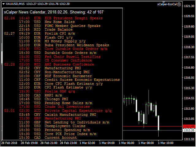 Economic calendar forex urdu