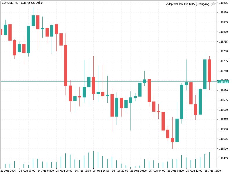 스크린샷 #1 AdaptiveFlow Pro MT5