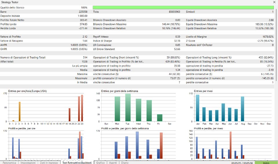Screenshot #2 AurumFiveCycle