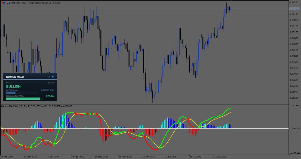 Capture d'écran #2 Neuron MACD
