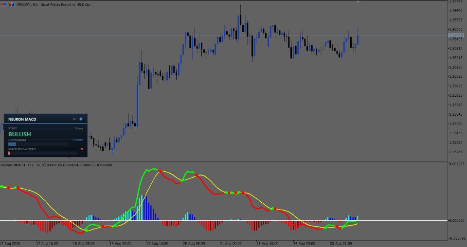 Capture d'écran #1 Neuron MACD