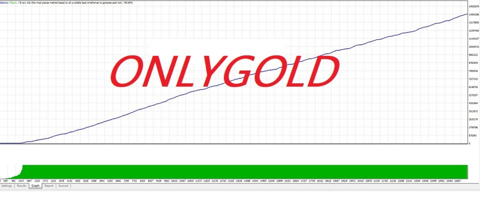 Screenshot #1 Onlygoldtest