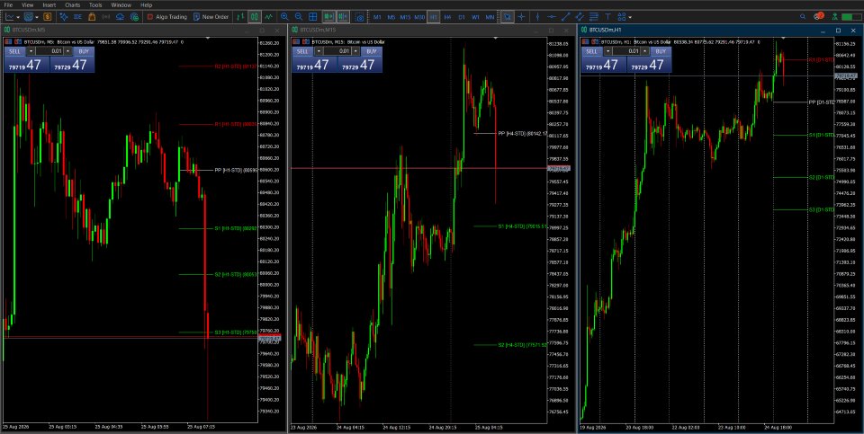 Screenshot #9 Pivot Points with Multi Timeframes
