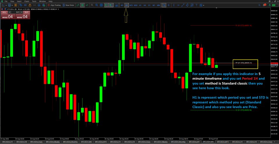 Screenshot #6 Pivot Points with Multi Timeframes