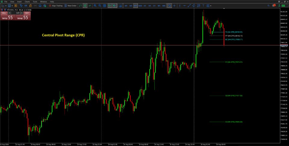 Screenshot #12 Pivot Points with Multi Timeframes