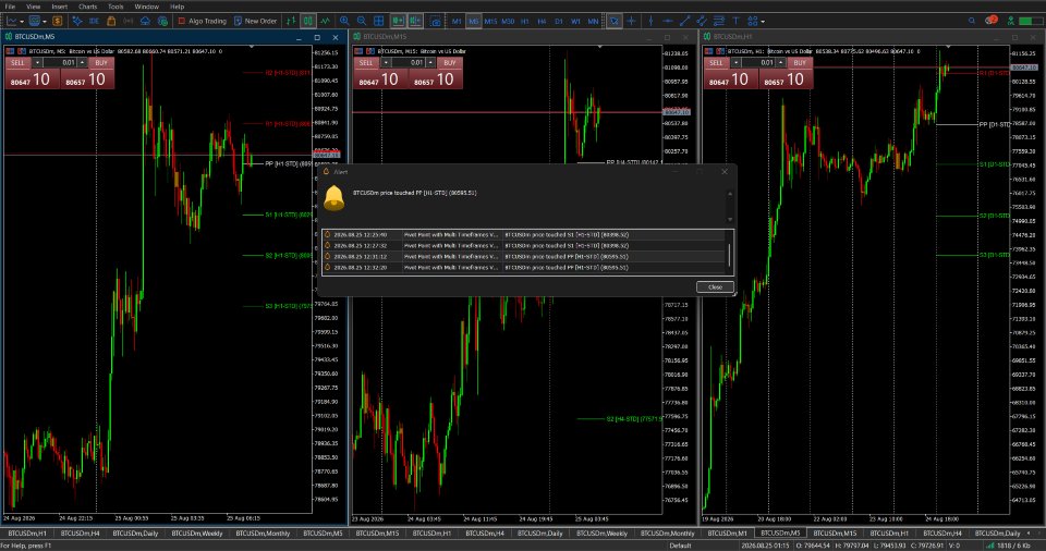 Screenshot #8 Pivot Points with Multi Timeframes