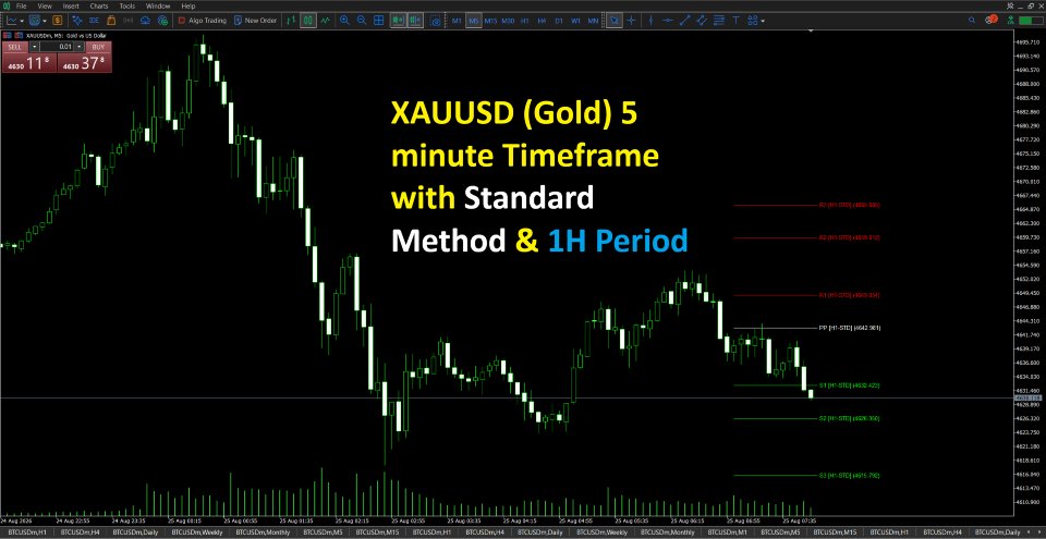 Screenshot #7 Pivot Points with Multi Timeframes