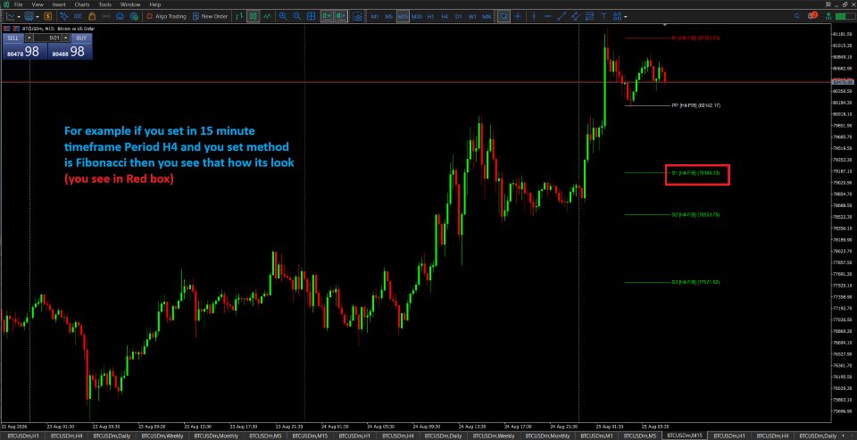 Screenshot #10 Pivot Points with Multi Timeframes