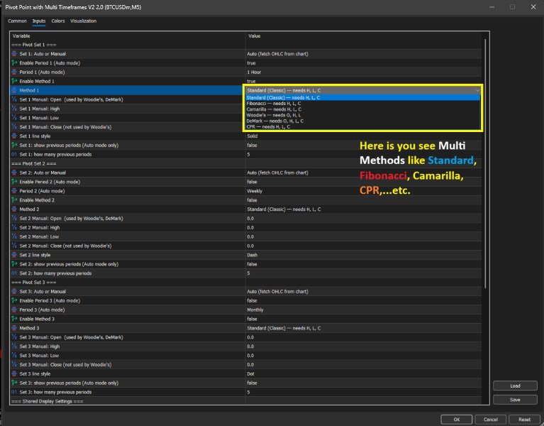 Screenshot #3 Pivot Points with Multi Timeframes
