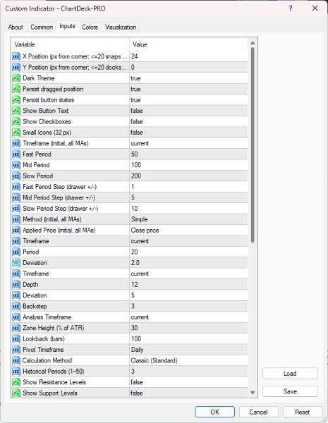 Imagens #9 ChartDeck PRO MT4