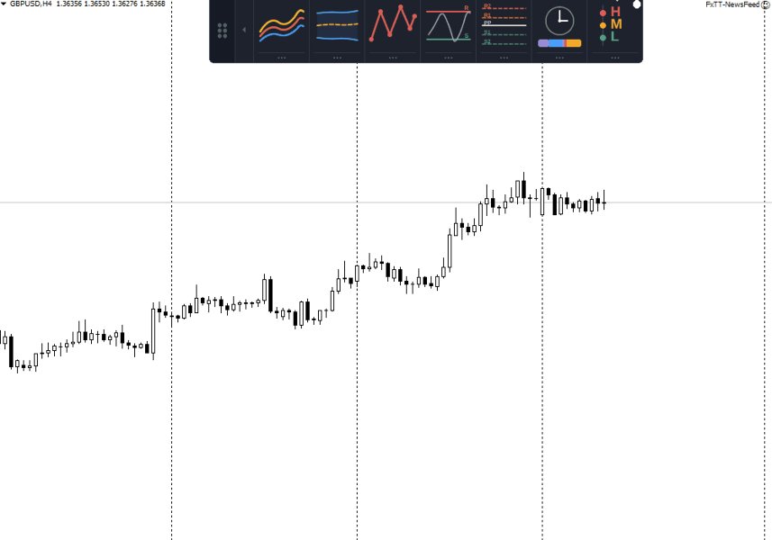Imagens #8 ChartDeck PRO MT4