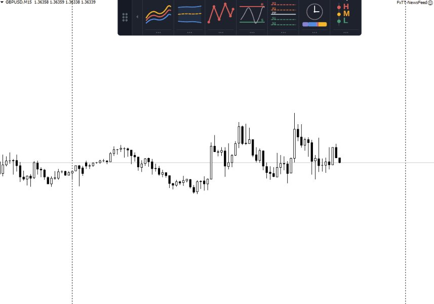 Imagens #5 ChartDeck PRO MT4