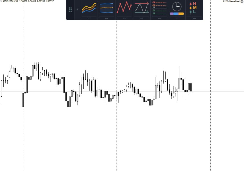 Imagens #4 ChartDeck PRO MT4