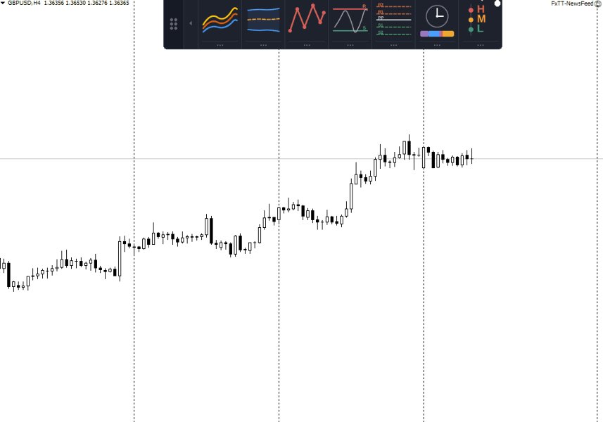 Imagens #2 ChartDeck PRO MT4