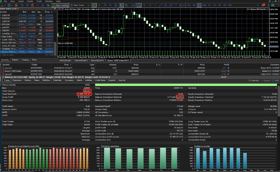 Screenshot #2 DYJ Hedging ODE Beta EA