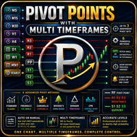 Pivot Points with Multi Timeframes