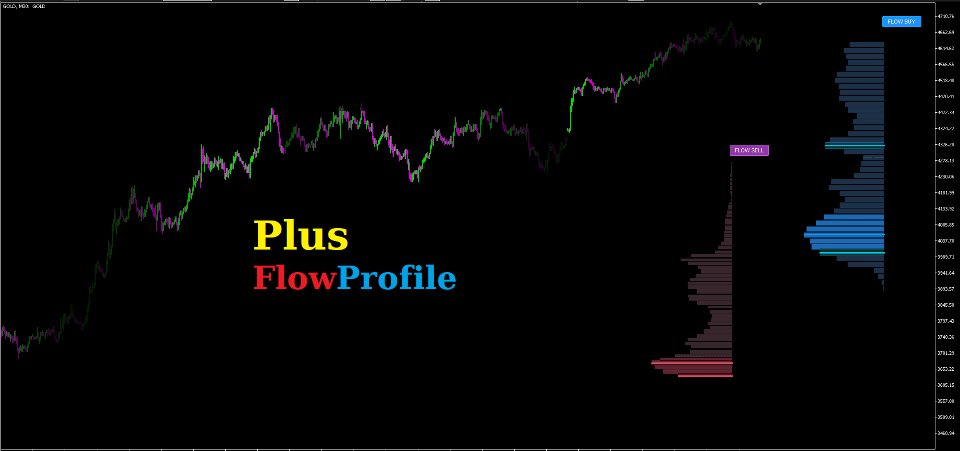Screenshot #1 Plus FlowProfile