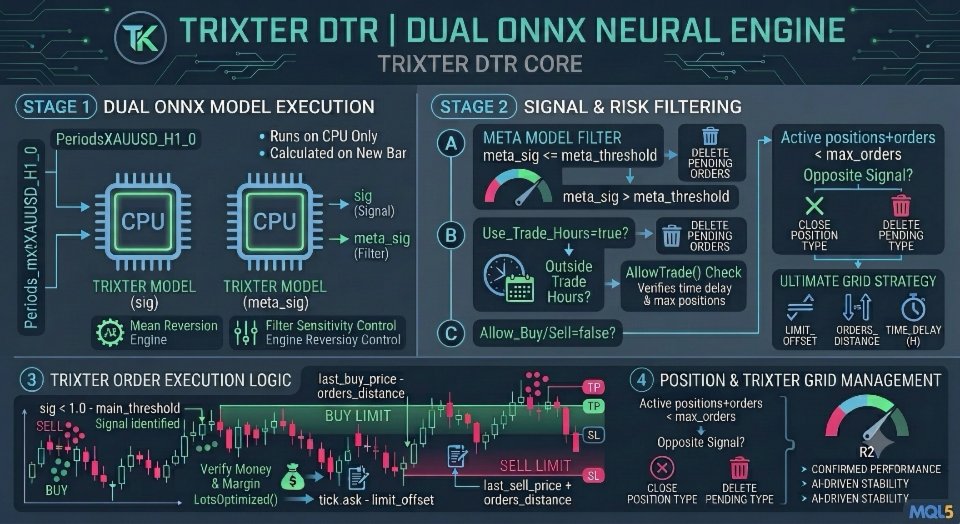 스크린샷 #3 Trixter DTR