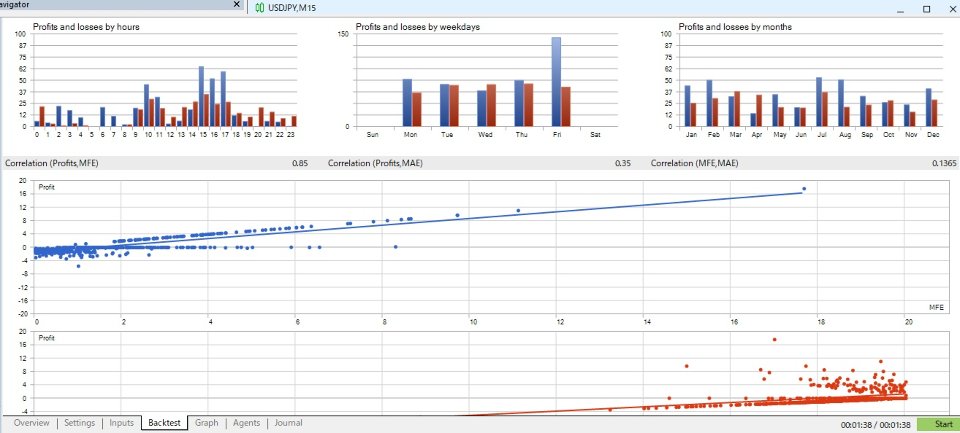 Ekran görüntüsü #3 Alpha Trend System