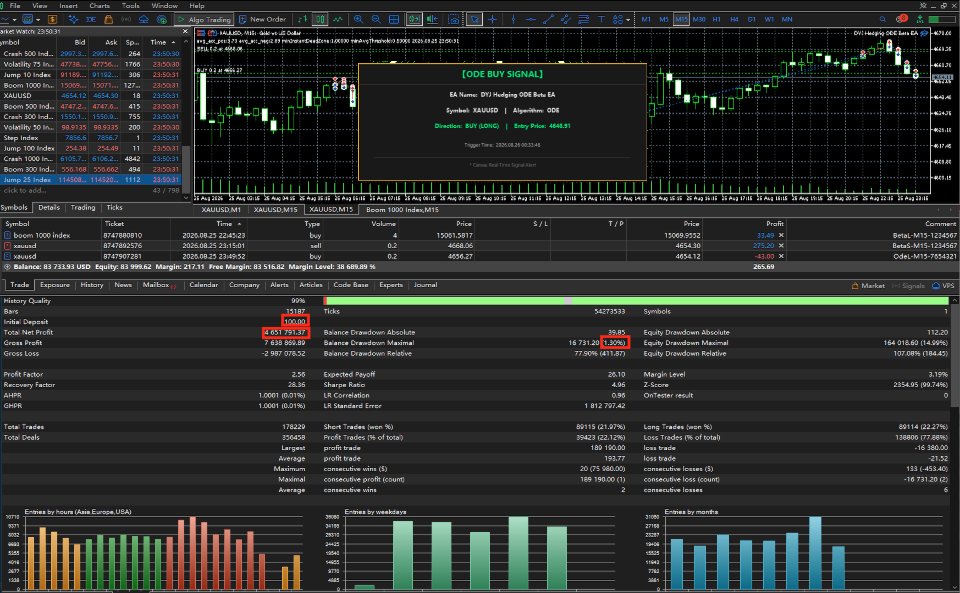 Screenshot #4 DYJ Hedging ODE Beta EA