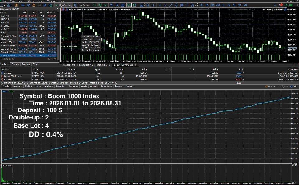Screenshot #1 DYJ Hedging ODE Beta EA