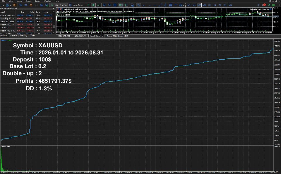 Screenshot #5 DYJ Hedging ODE Beta EA