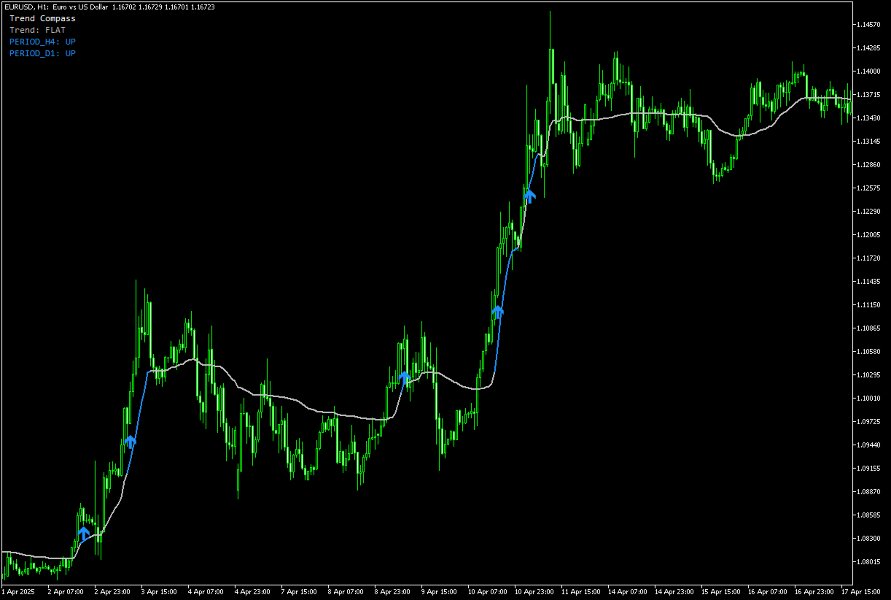 Imagens #5 Trend Compass