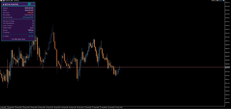 Screenshot #1 Betha Scalper