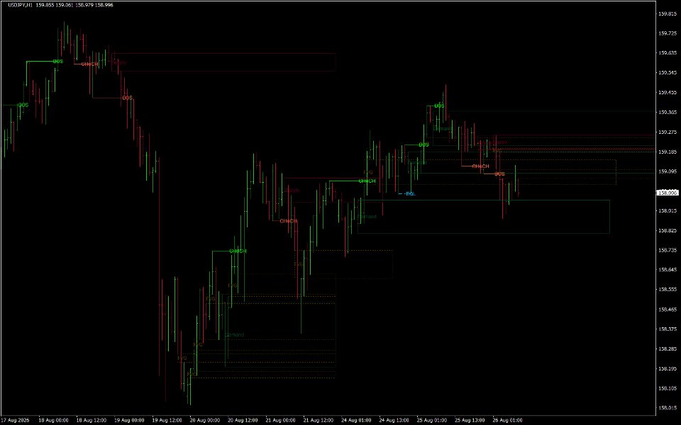 Imagens #5 Deep Water Structure Map MT4
