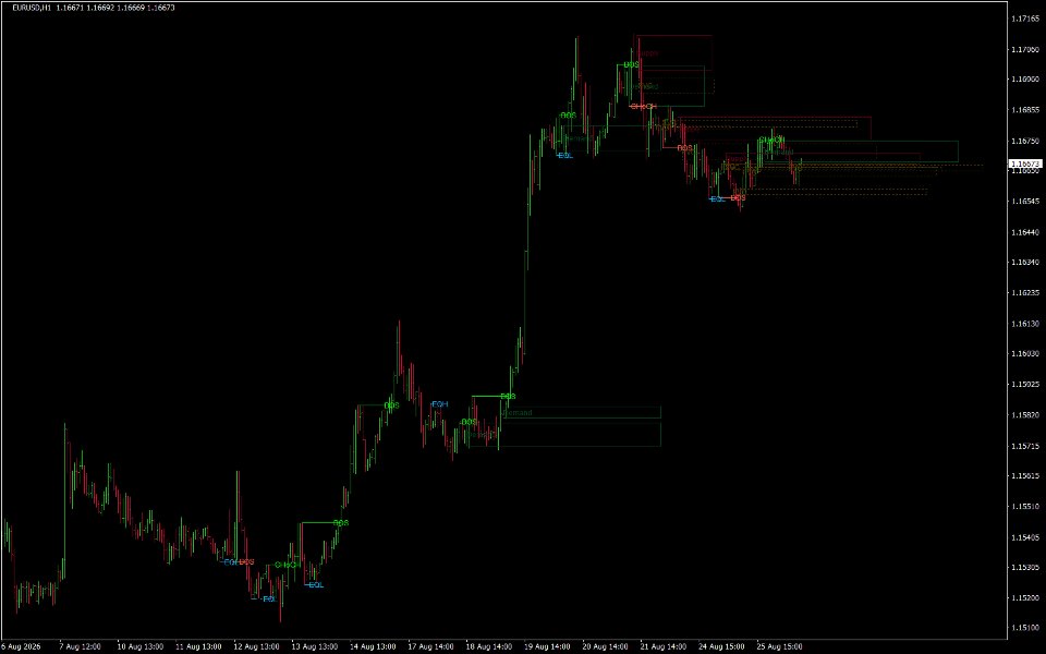 Imagens #2 Deep Water Structure Map MT4
