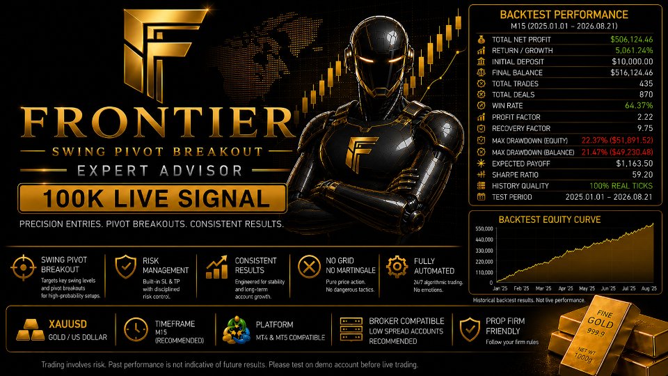 Screenshot #1 Frontier MT4