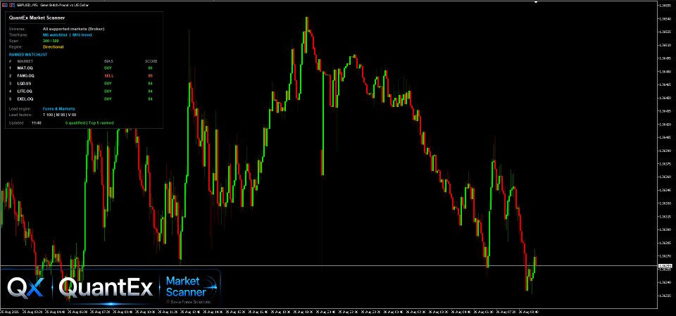 スクリーンショット #1 QuantEx Market Scanner