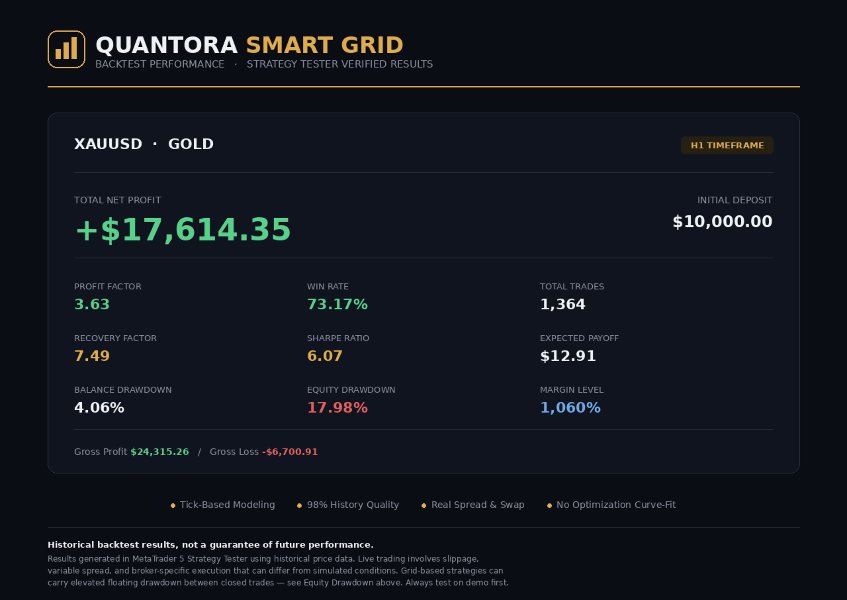 스크린샷 #1 Quantora Smart Grid MT5