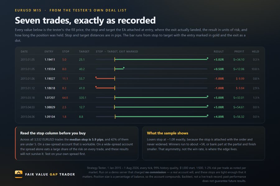 Screenshot #10 Fair Value Gap Trader