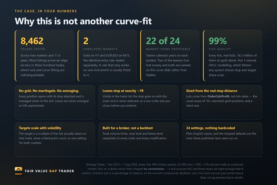 Screenshot #11 Fair Value Gap Trader