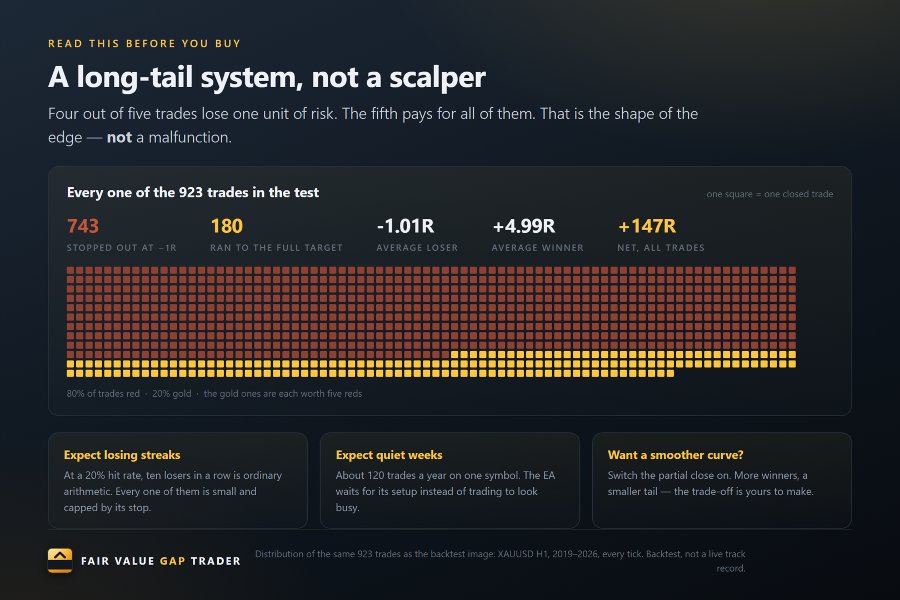 Screenshot #6 Fair Value Gap Trader