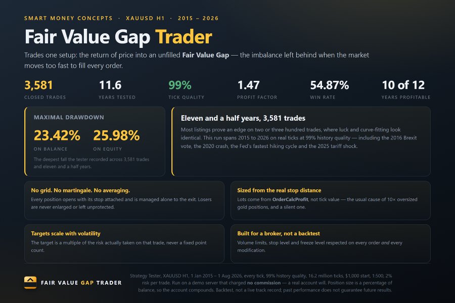 Screenshot #7 Fair Value Gap Trader