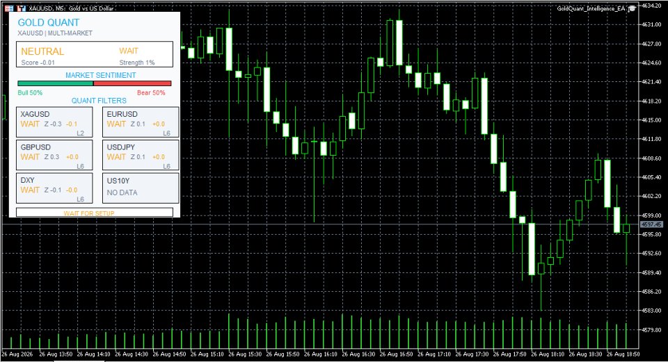Captura de pantalla #1 Gold Quant Intelligence