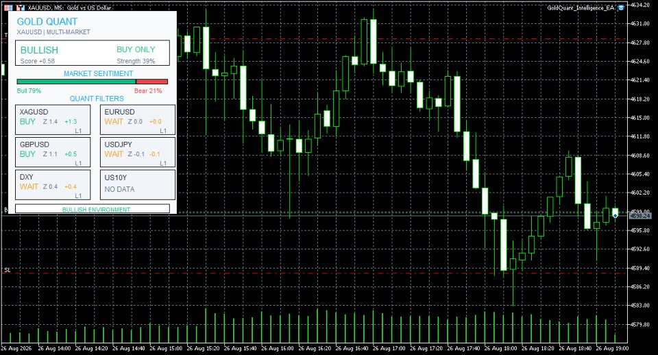 Captura de pantalla #2 Gold Quant Intelligence