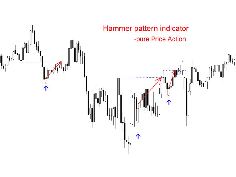 Ekran görüntüsü #1 Hammer pattern mh