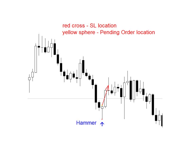 Ekran görüntüsü #3 Hammer pattern mh