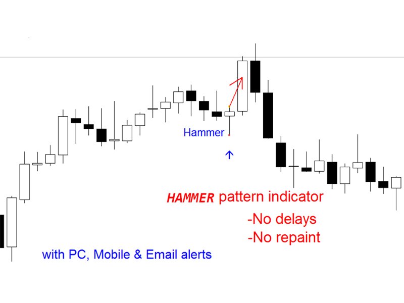 Ekran görüntüsü #2 Hammer pattern mh