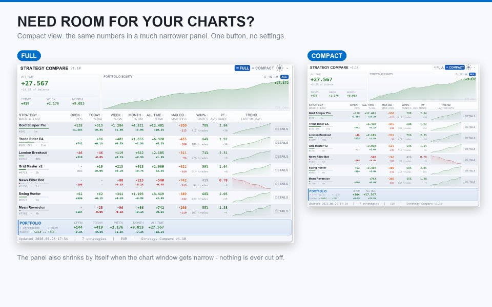 Screenshot #6 Strategy Compare